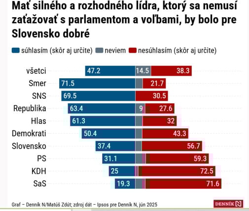 tupé ovce potrebujú baču