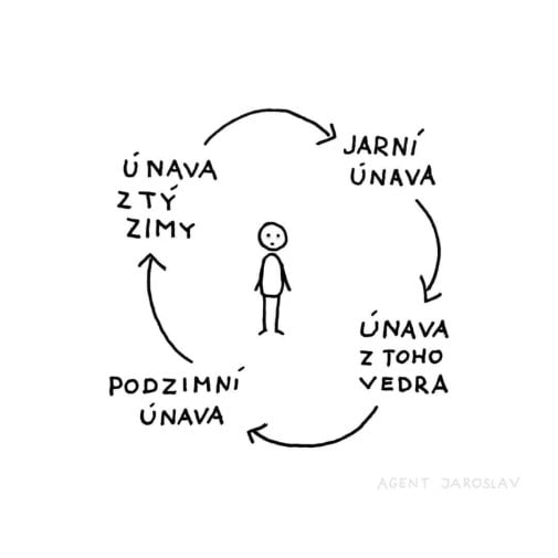 kruh sa uzatvara