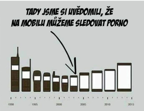 Evolucia displejov...