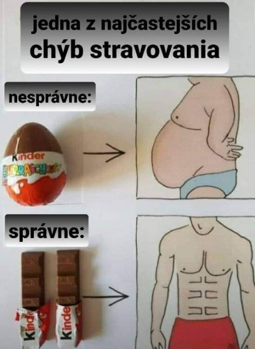 Stravovanie